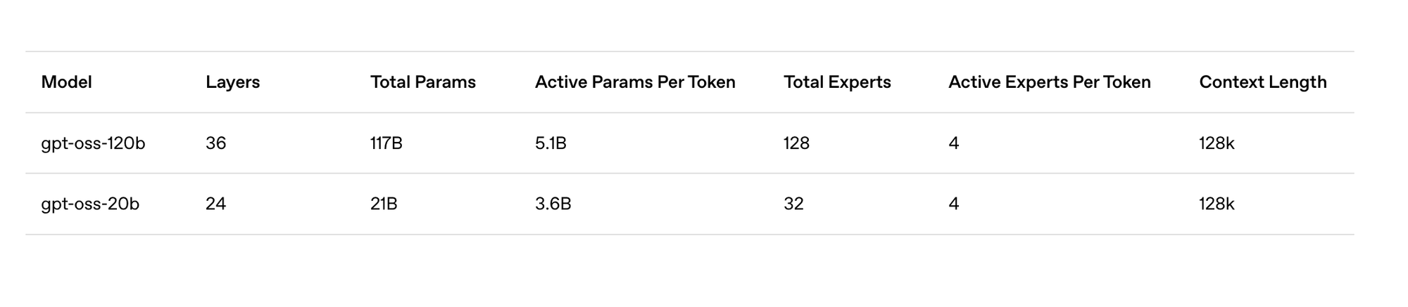 How to Run OpenAI's New GPT-OSS Models using Docker Offload