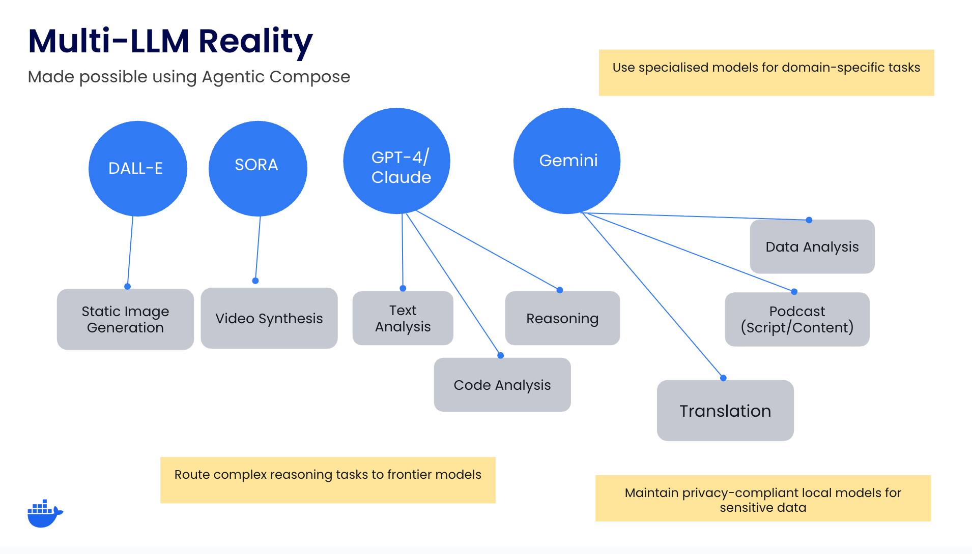 Agents are the New Microservices: Why the Multi-LLM Era is Here