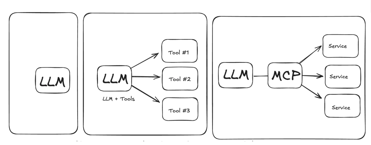 How I explained AI Evolution to 10 year old son
