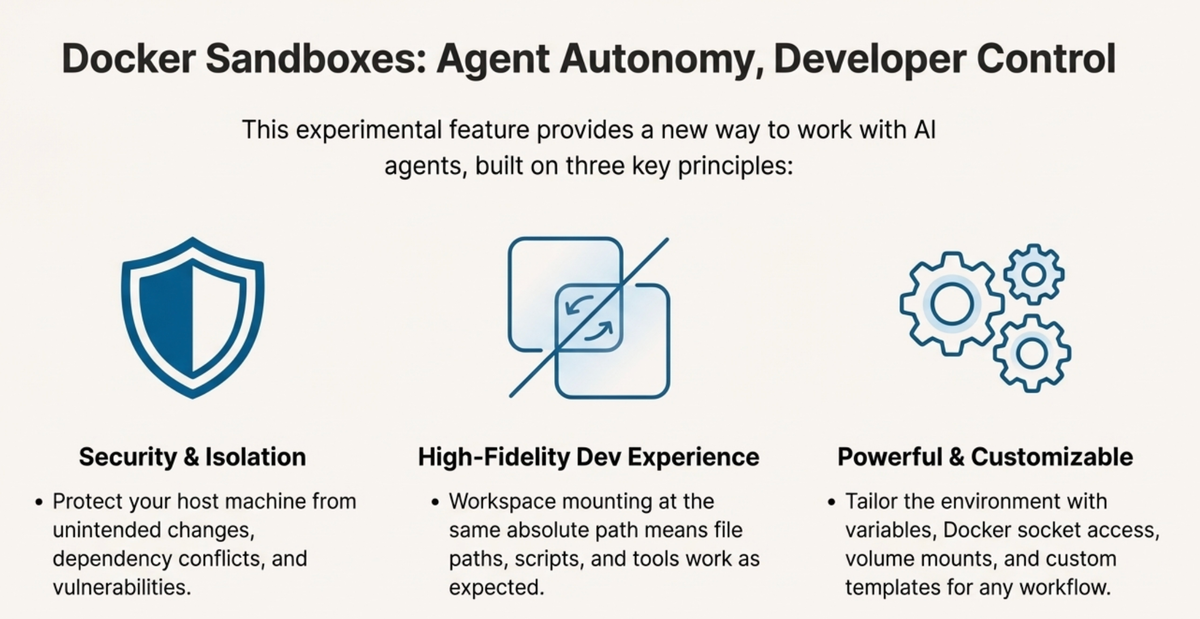 Docker Sandboxes Tutorial and Cheatsheet