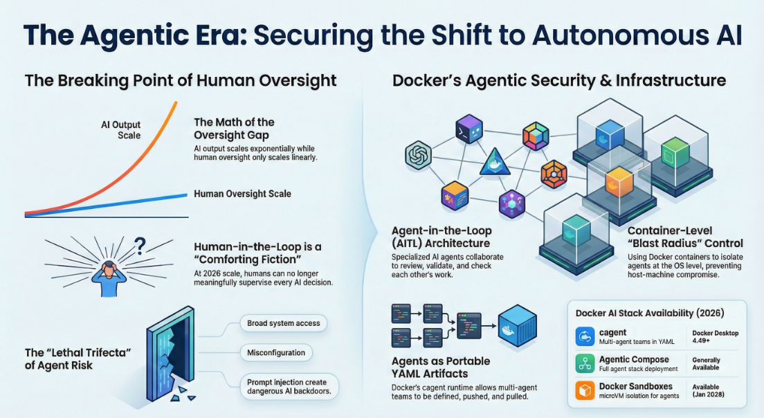 The End of "Human in the Loop" - What Does It Mean for You and Me